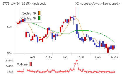 アルチザネットワークスチャート