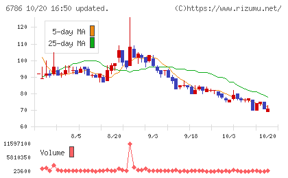 ＲＶＨチャート