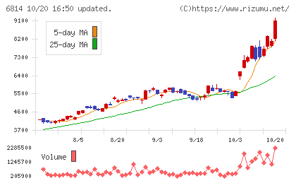 古野電気チャート