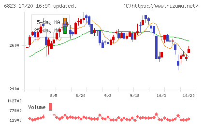 リオンチャート