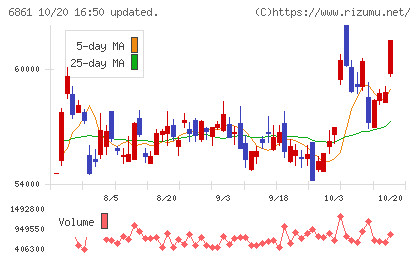 キーエンスチャート