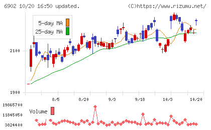 デンソーチャート
