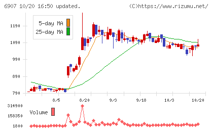 ジオマテックチャート