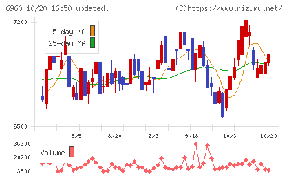 フクダ電子チャート