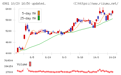 エンプラスチャート