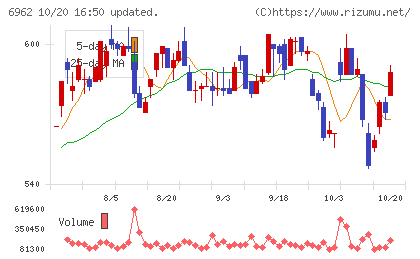 大真空チャート