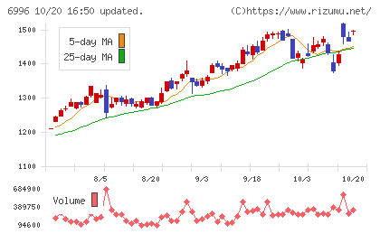 ニチコンチャート