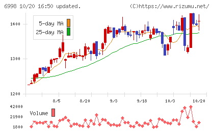 日本タングステンチャート