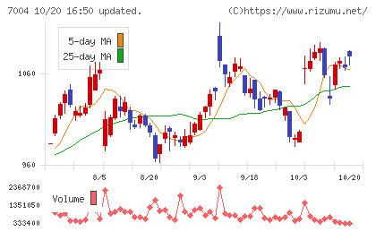 カナデビアチャート