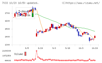 マネジメントソリューションズチャート
