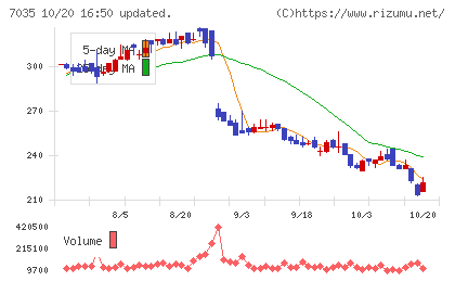 ａｎｄ　ｆａｃｔｏｒｙチャート