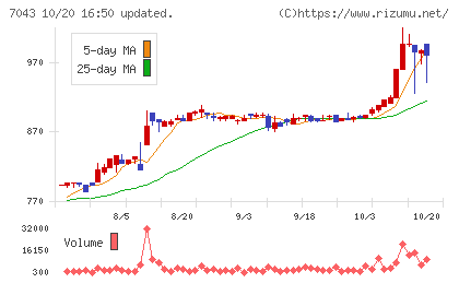 アルーチャート