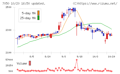 フロンティアインターナショナルチャート