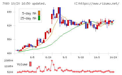 ギークスチャート
