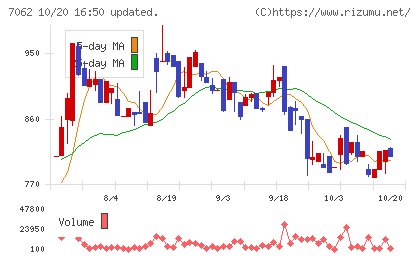 フレアスチャート