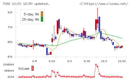 ピアズチャート