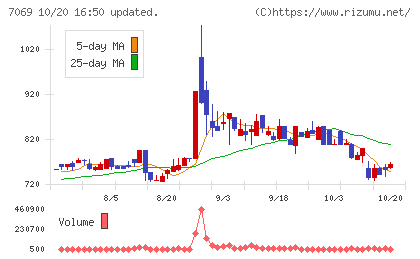 サイバー・バズチャート