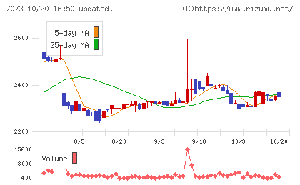 ジェイックチャート
