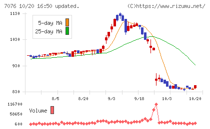 名南M&Aチャート