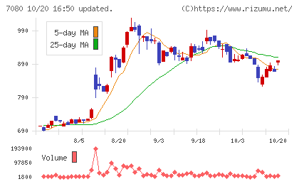スポーツフィールドチャート