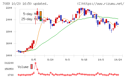 フォースタートアップスチャート