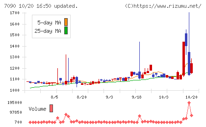 リグアチャート
