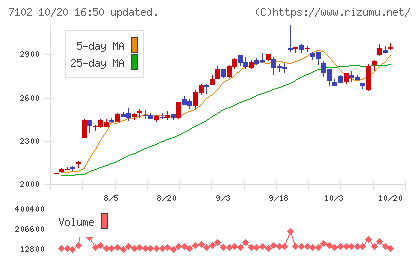 日本車輌製造チャート