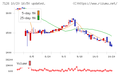 グローバルスタイルチャート