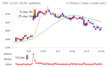 ジェイリースチャート