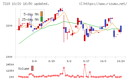 エッチ・ケー・エスチャート