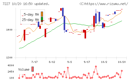 アスカチャート