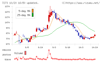 イクヨチャート