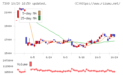 シマノチャート