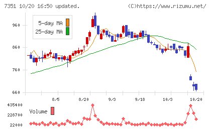グッドパッチチャート