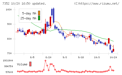 ＴＷＯＳＴＯＮＥ＆Ｓｏｎｓチャート
