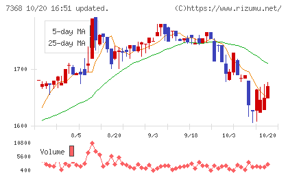 表示灯チャート
