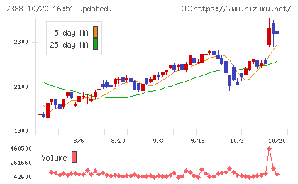 FPパートナーチャート