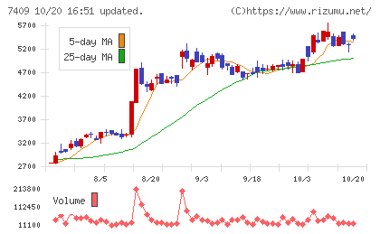 AeroEdgeチャート