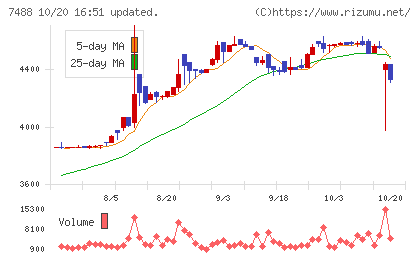 ヤガミチャート