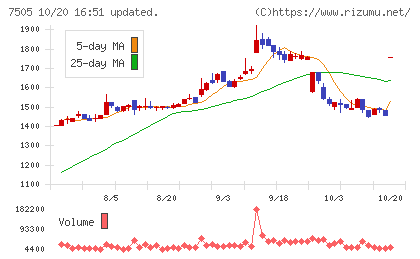扶桑電通チャート