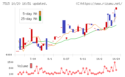 マルヨシセンターチャート
