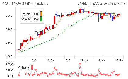 ムサシチャート