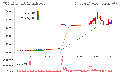 アールビバンチャート