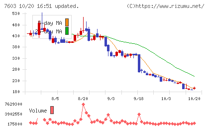 ジーイエットチャート