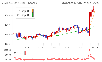 エスケイジャパンチャート