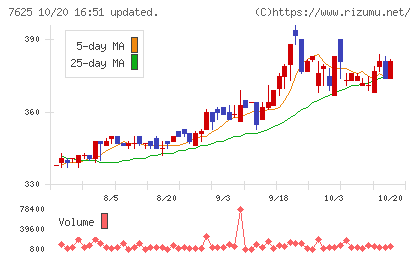 グローバルダイニングチャート