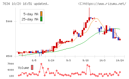 星医療酸器チャート