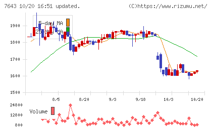 ダイイチチャート