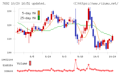 アースインフィニティチャート