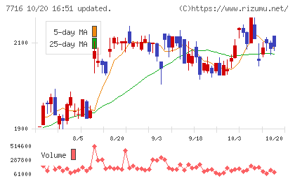ナカニシチャート